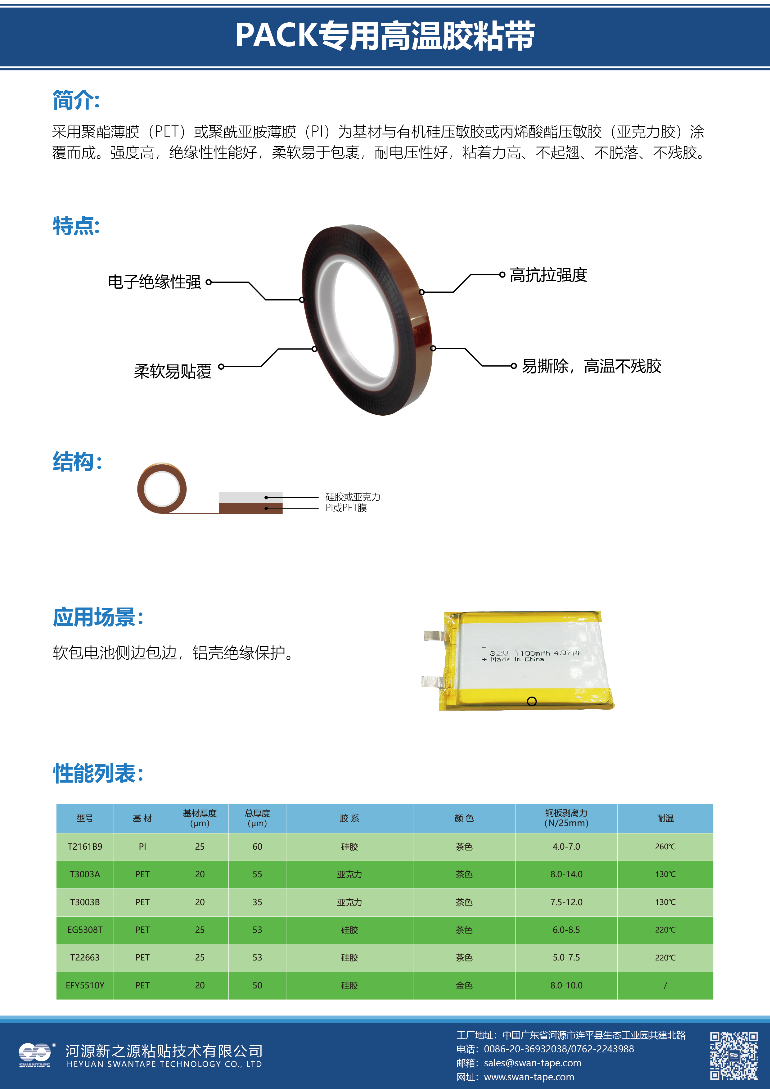 锂电池PACK胶带（包边胶带）