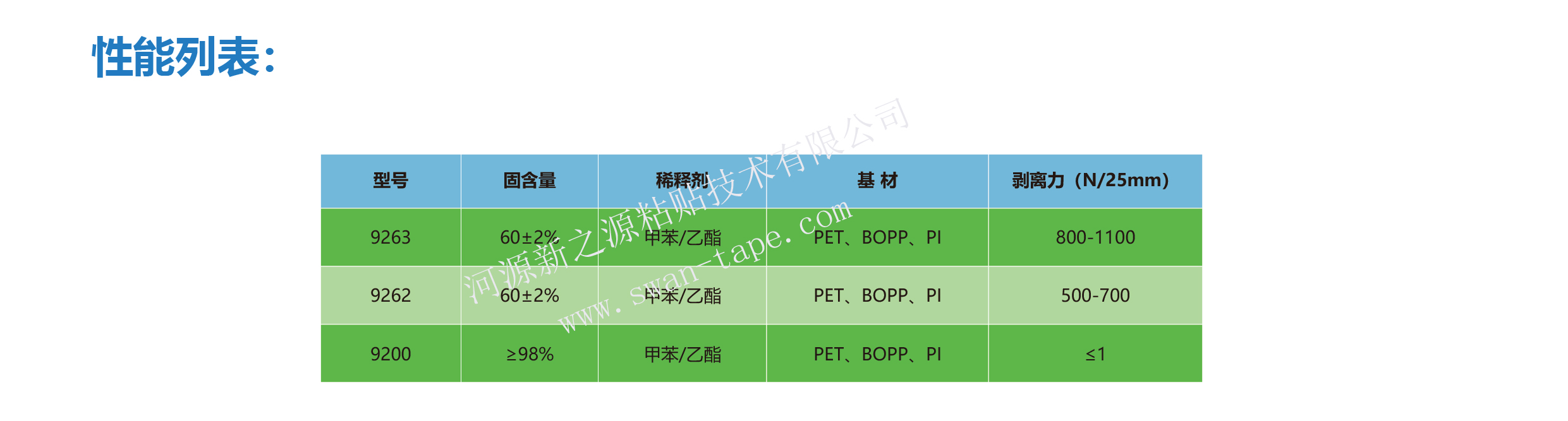 加成型硅胶保护膜胶粘剂