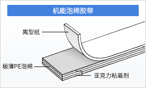 导热凝胶，分散剂，耐火材，等离子