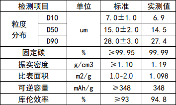 负极材料XC-11