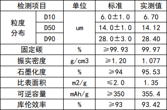 负极材料XC-19