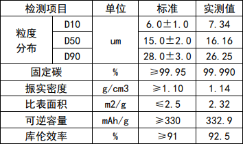 负极材料XC-7