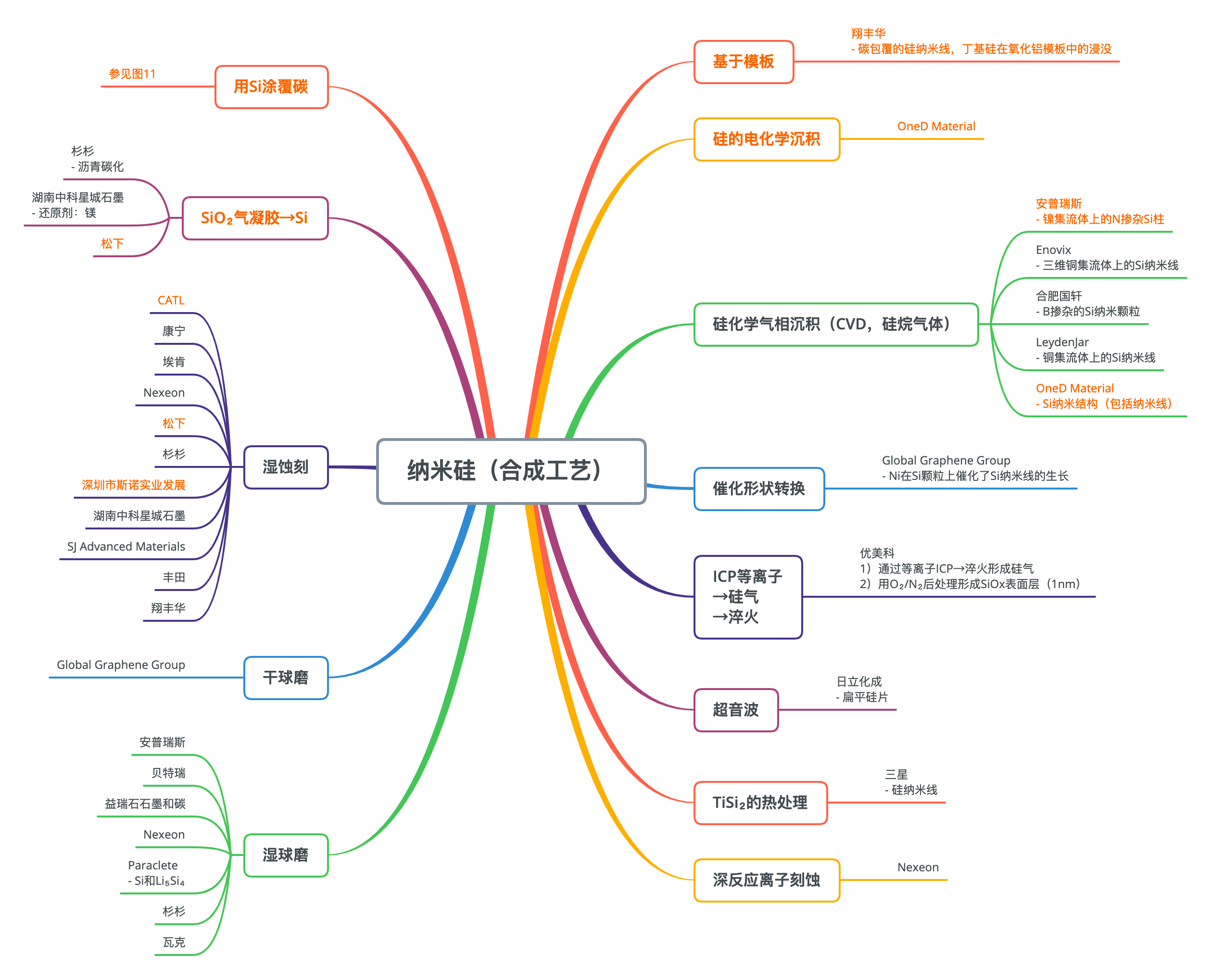 日本第一工业制药CMC和凝胶电解质,瑞士b-science.net专利查询和专利报告，美国Wildcat Discovery Technologies电池研发服务