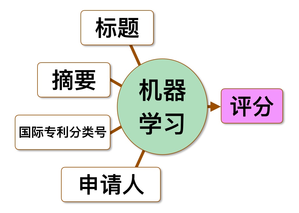 日本第一工业制药CMC和凝胶电解质,瑞士b-science.net专利查询和专利报告，美国Wildcat Discovery Technologies电池研发服务