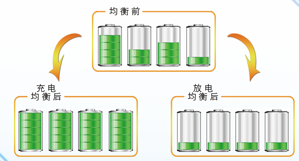 ZMX系列电池组检测均衡维护仪