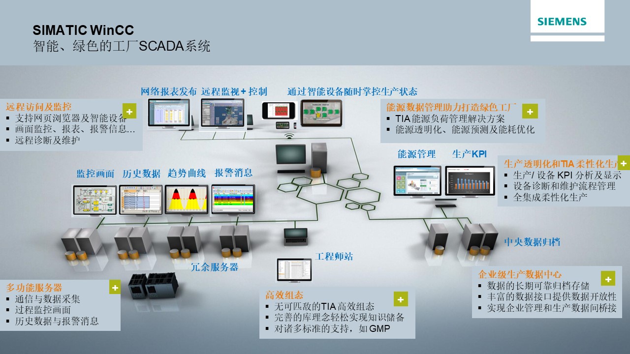 WinCC 应用程序窗口概述和操作 (wincc应用程序初始化失败)